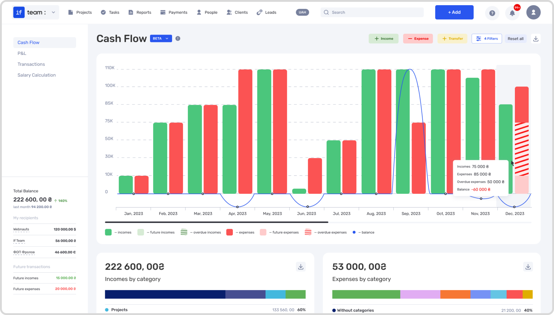 Project Management Tool for Freelancers: How to Choose a Platform for Remote Work - фото 9