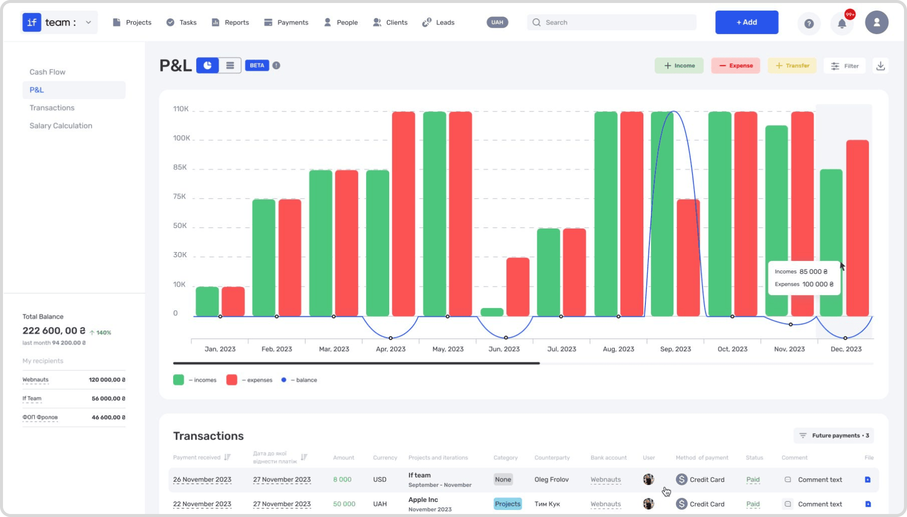 Project Risk Management Tool: How if.team Prevents Budget Overruns - фото 7