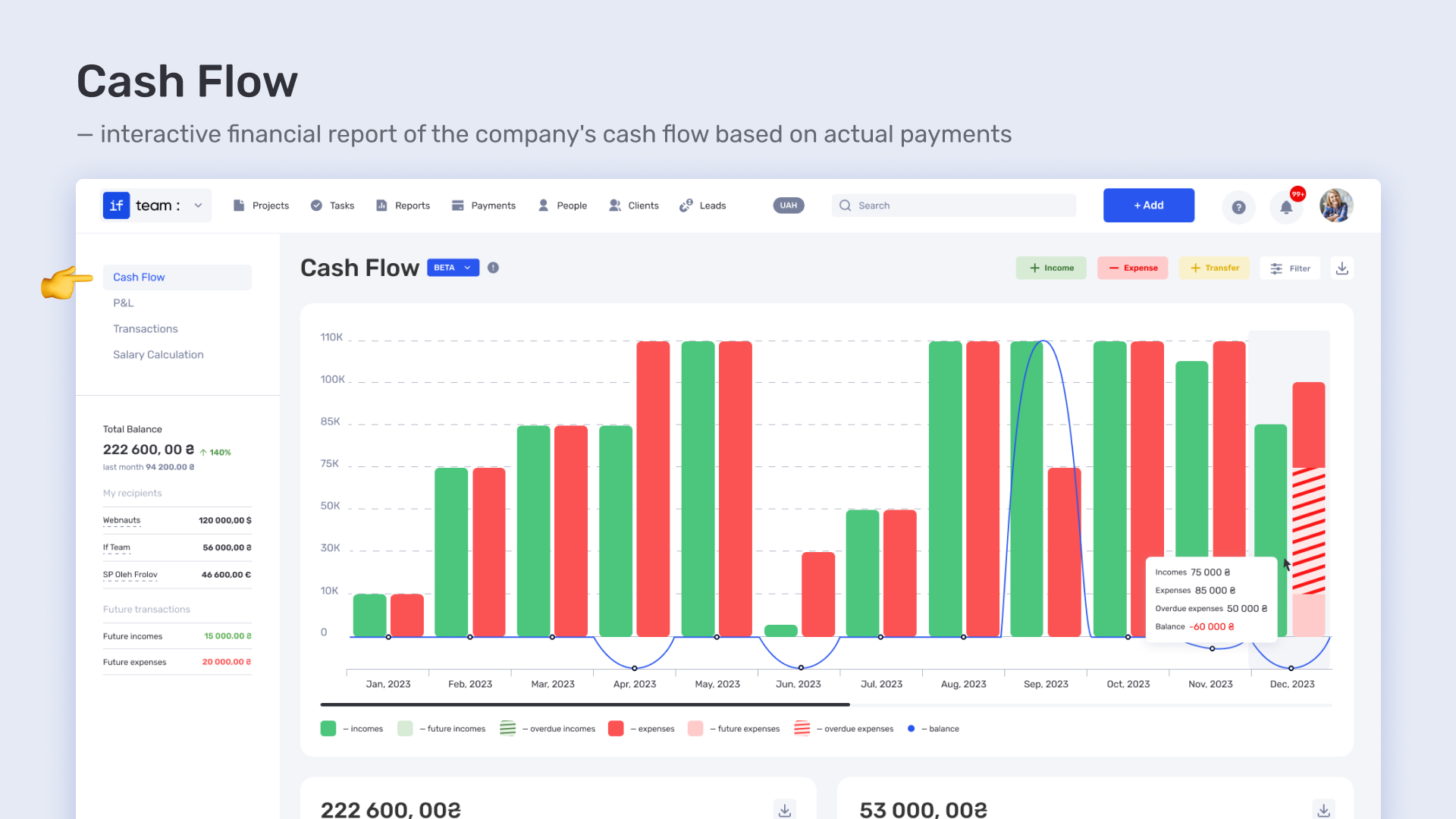 How the electrical engineering company LedLab built a full workflow from leads to company finances using if.team - фото 9
