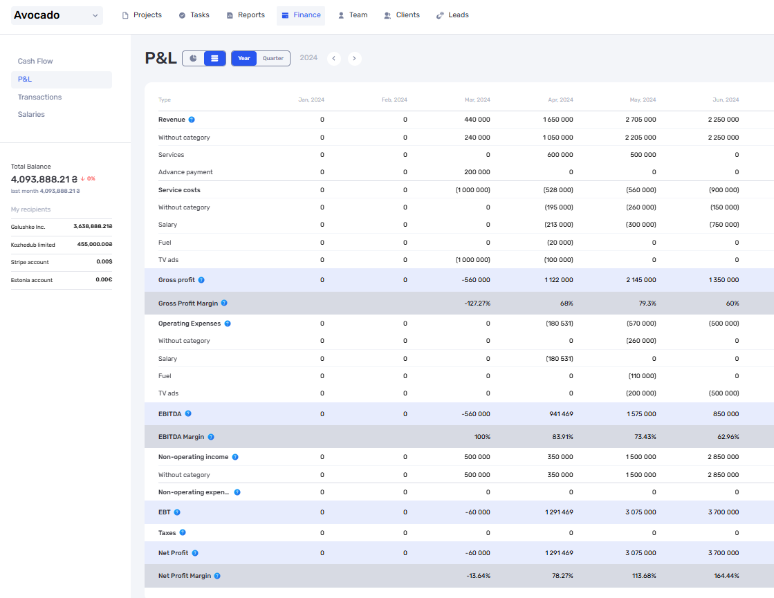 Your finances under control — meet P&L 2.0 - фото 5