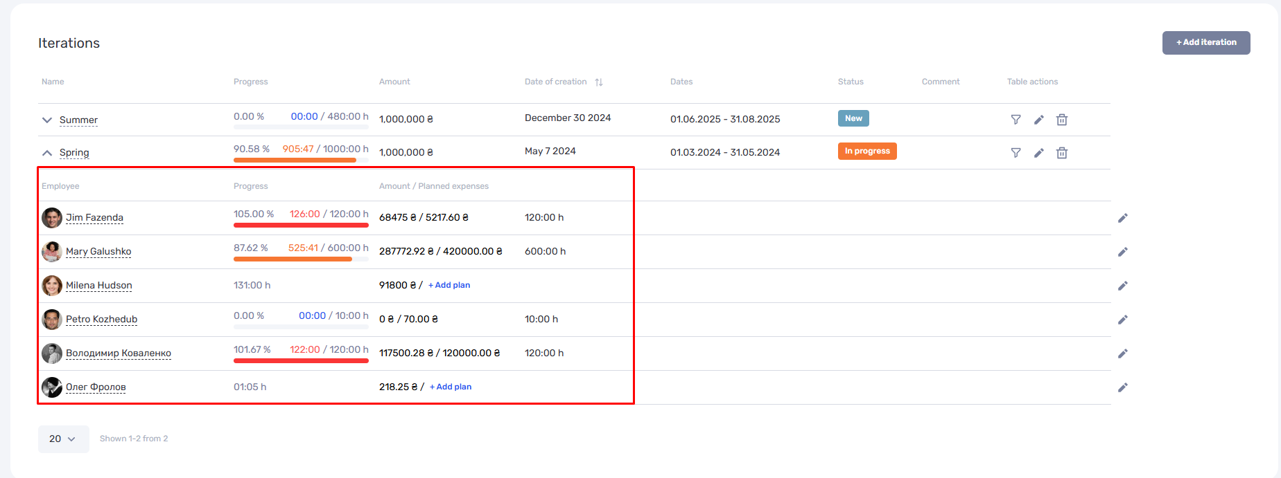New Planning Features in if.team: Hour Detailing and Iteration Descriptions - фото 4