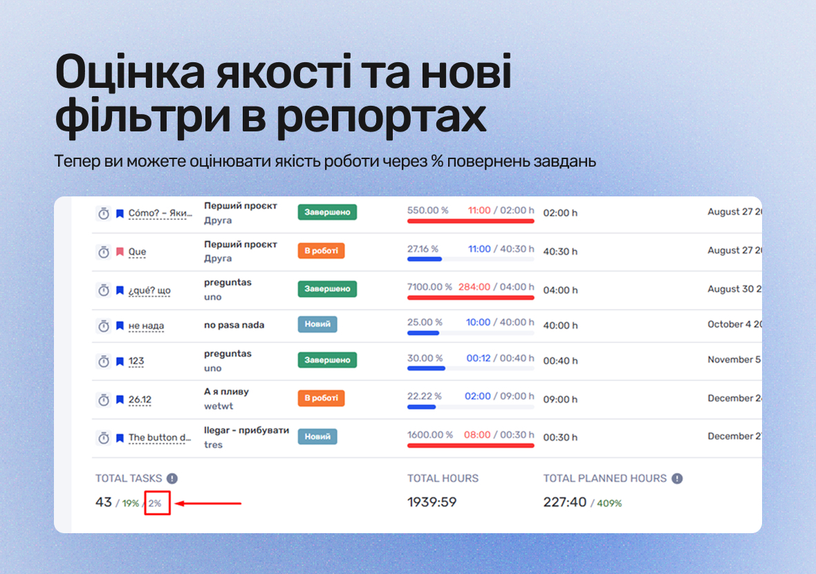 Оцінка якості та нові фільтри в репортах if.team - фото 3