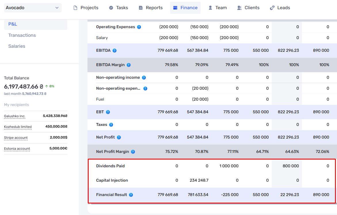 Management finances made even simpler: new P&L features - фото 6