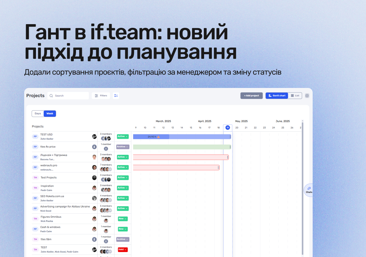 Новий погляд на планування: діаграма Ганта в if.team - фото 3