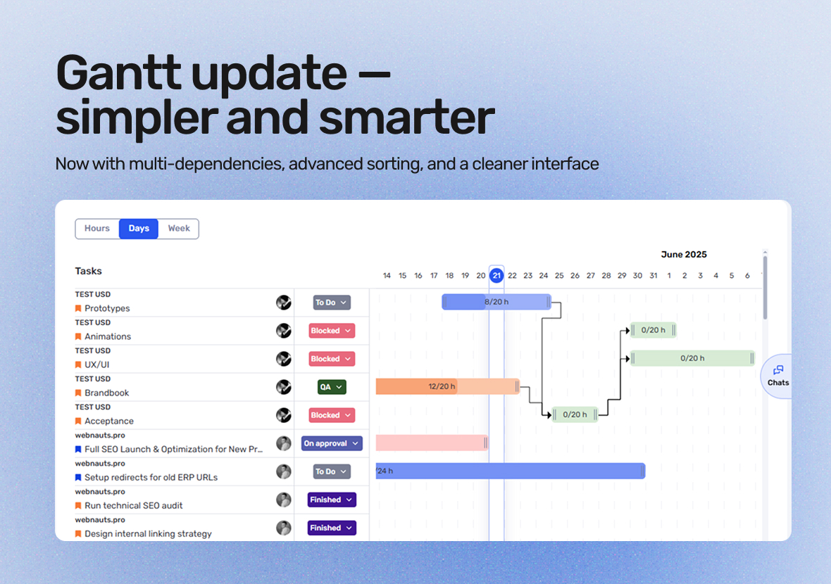 Working With Tasks Just Got Easier: Gantt Chart Update in If.Team - фото 3
