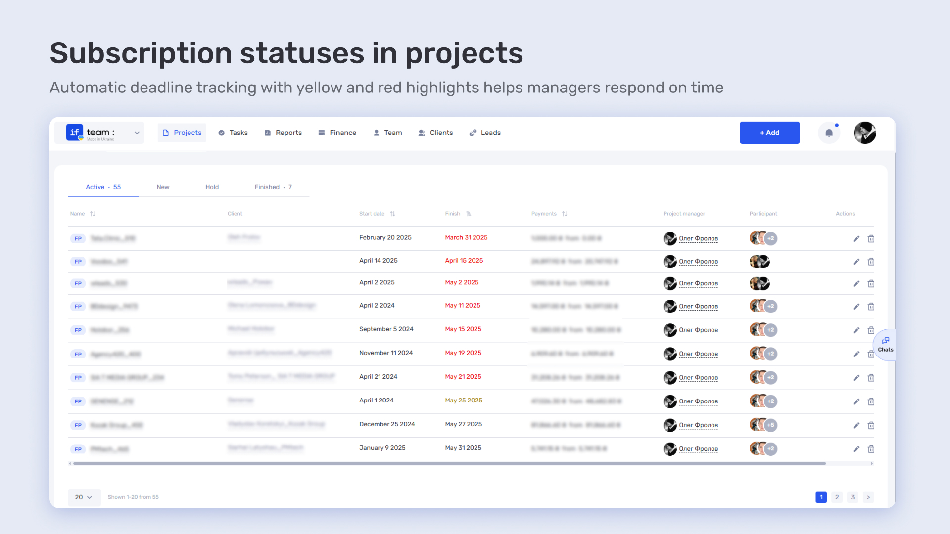 Case study of PSA software if.team for B2B SaaS product automation - фото 4