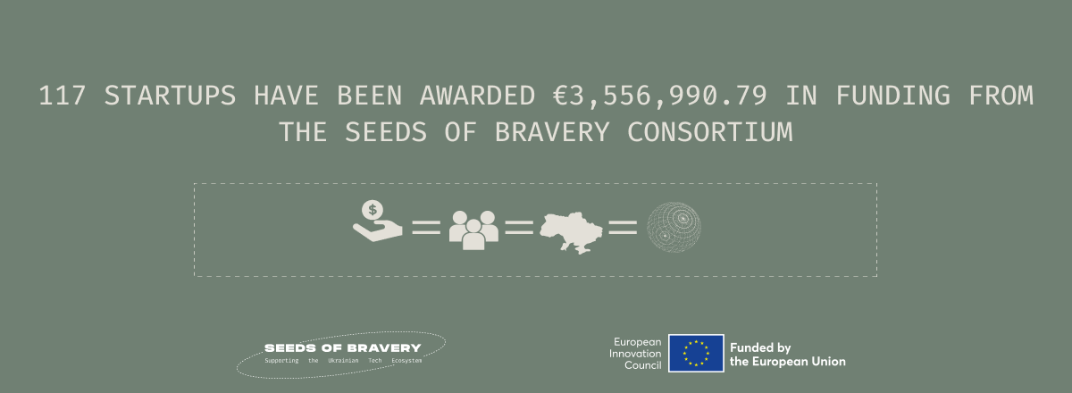 if.team receives €50,000 funding from Seeds of Bravery - фото 3