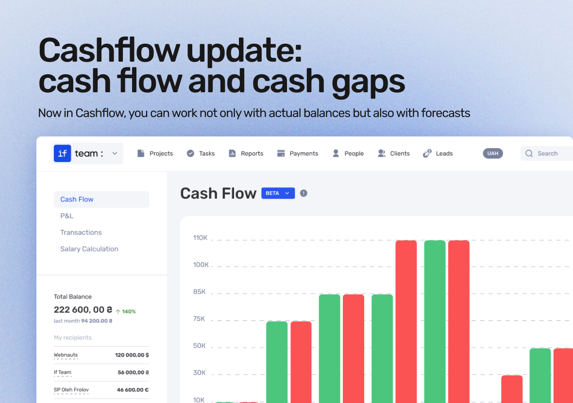 Cashflow planning: cash flow forecast and control of cash gaps - фото 3