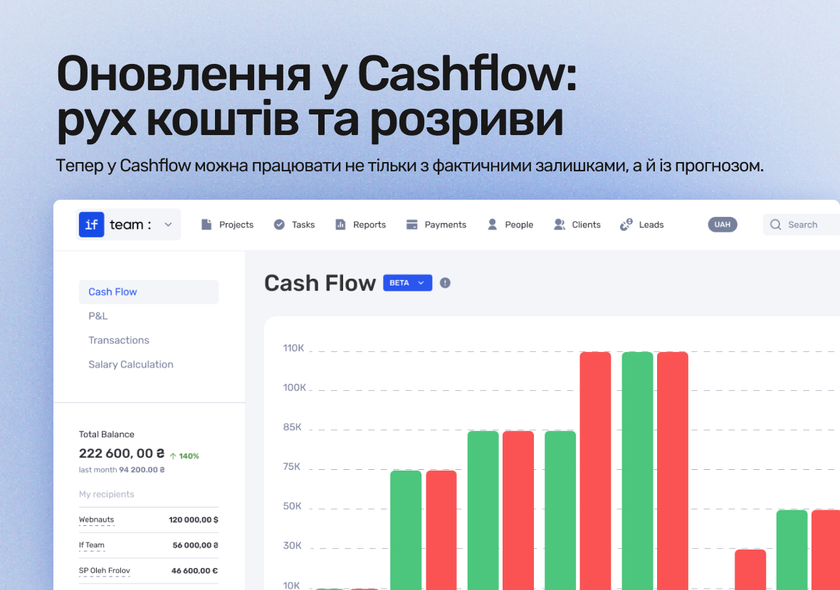 Планування у Cashflow: прогноз руху коштів і контроль касових розривів - фото 3