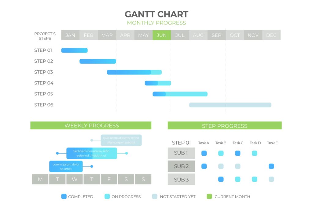 Gantt chart: what it is, why you need it, and how to build a simple working format - фото 4