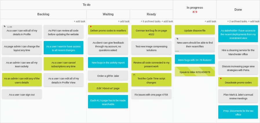 What is a Kanban board: a simple explanation of the system, method, and principles - фото 4