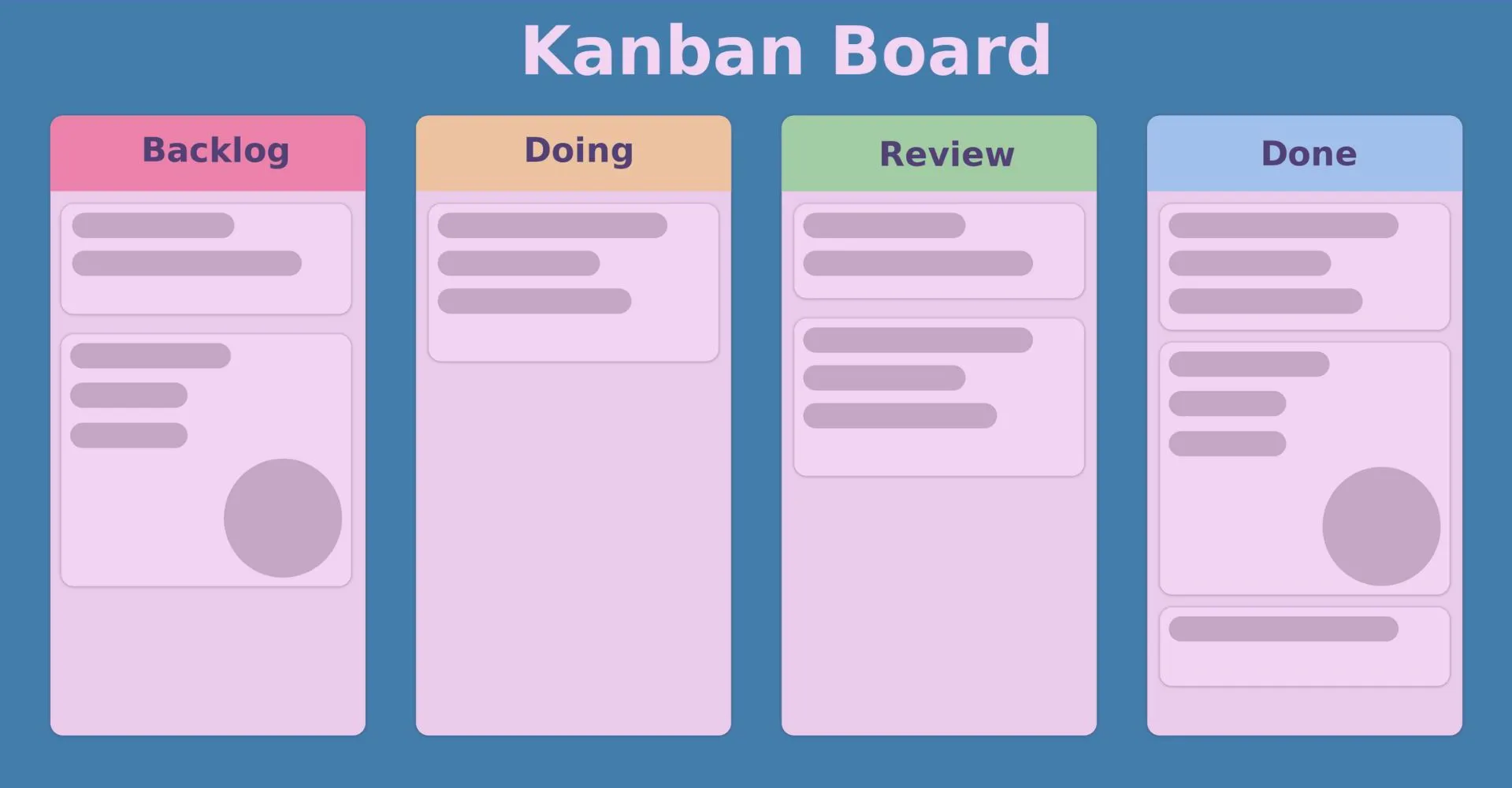 What is a Kanban board: a simple explanation of the system, method, and principles - фото 6