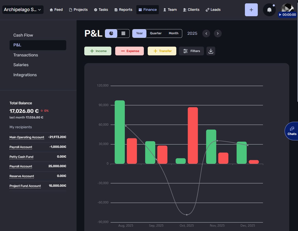 Dark theme, new filters, and more flexibility in reports - фото 4