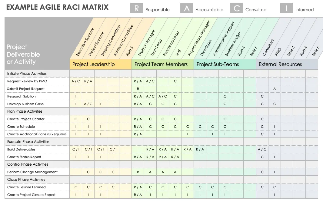 RACI Matrix: Simple Explanation, How It Works, and Use Cases - фото 6
