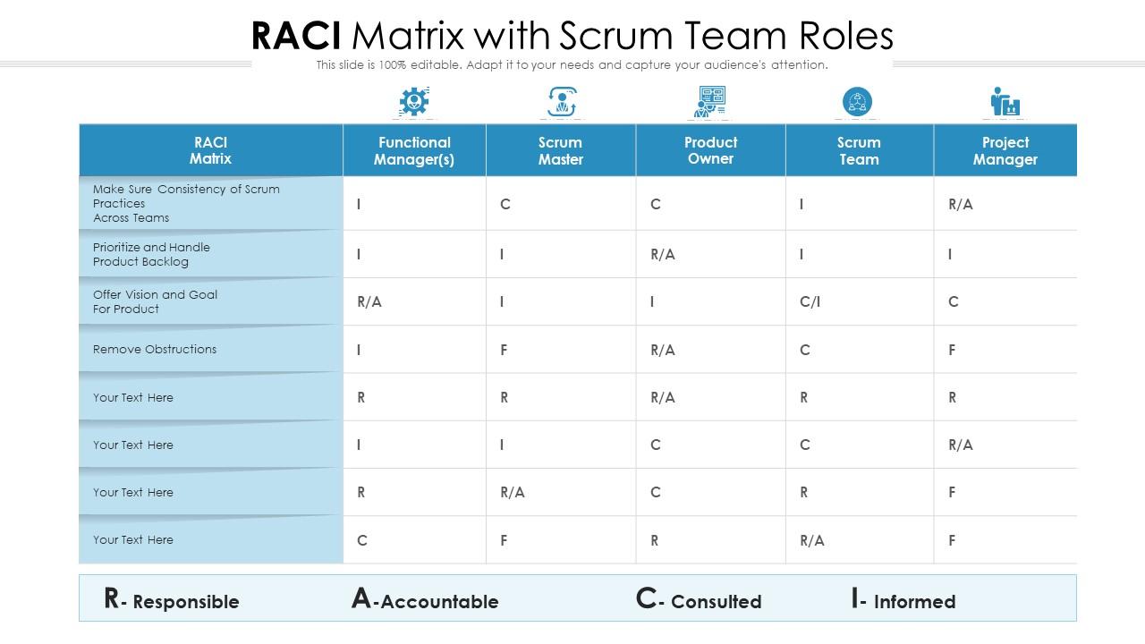RACI Matrix: Simple Explanation, How It Works, and Use Cases - фото 5