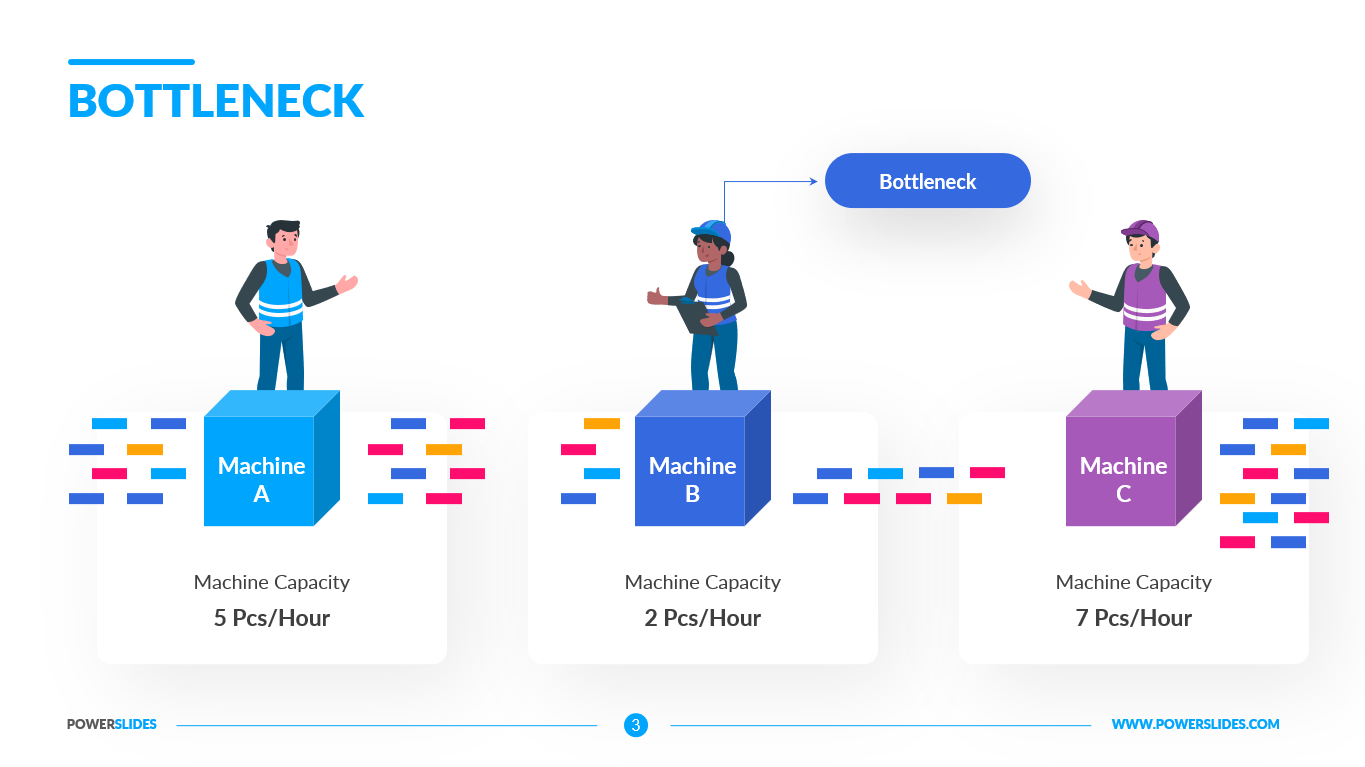 What a Bottleneck Is in Business and How to Identify It - фото 5