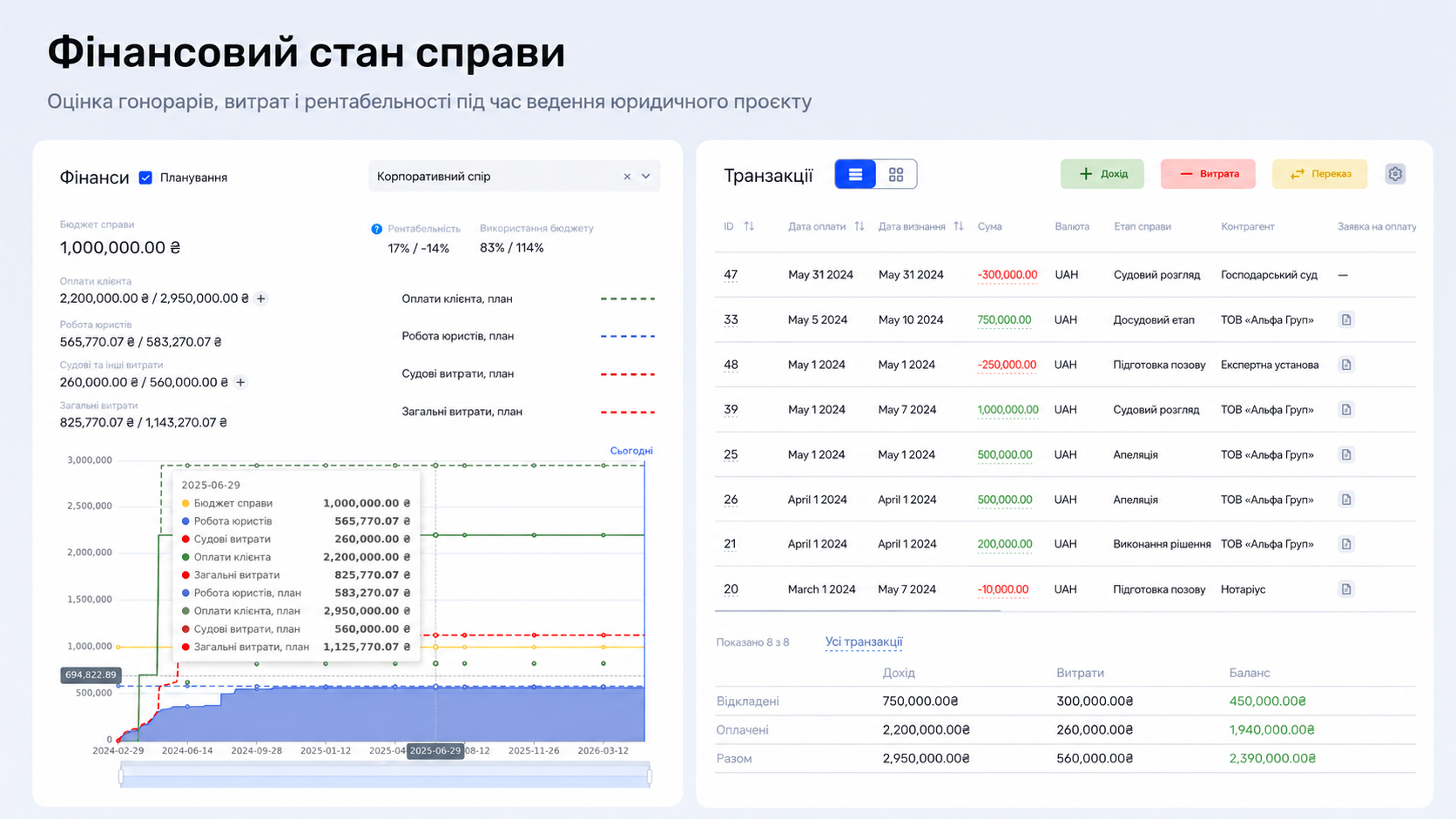 Як юридична компанія «Захист власності» використовує if.team для проєктного управління та обліку часу - фото 4